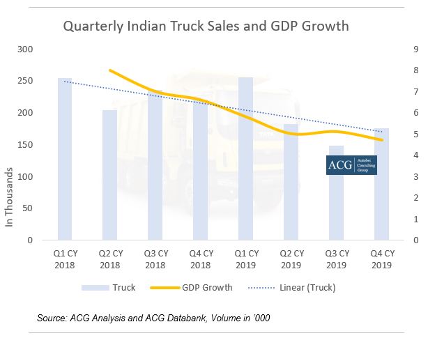 Volvo Car India's retail sales grow 52 per cent in H1 2021